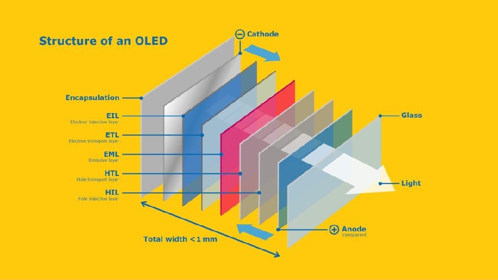 OLED顯示屏的色彩還原度是否準確？